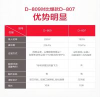 博天堂在线干湿吹多用吸尘器D-809 不用